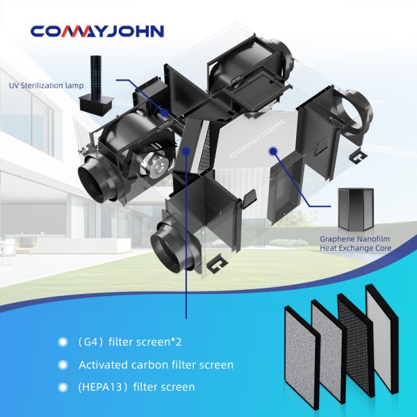 Máy cấp khí tươi 2 chiều hồi nhiệt 350m3/h - COMAYJOHN
