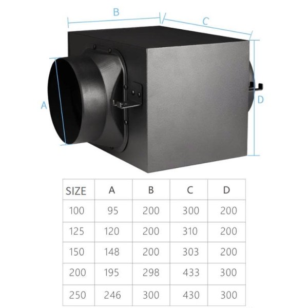 Hộp lọc gió 3 lớp cho máy hồi nhiệt Daikin VAM150/250/350/500/650