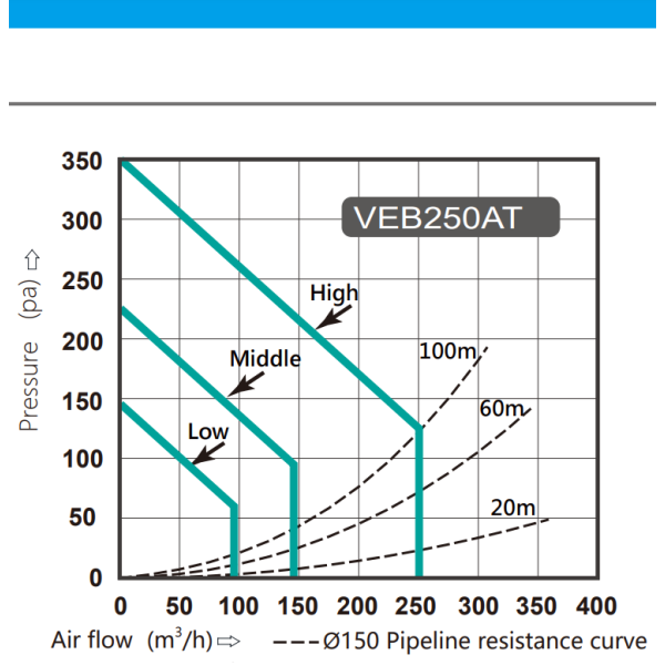 Thiết bị tái tạo năng lượng - Wall Mount Recovery Ventilator (ERV) - Delta VEB250ATH