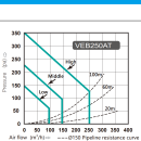 Thiết bị tái tạo năng lượng - Wall Mount Recovery Ventilator (ERV) - Delta VEB250ATH