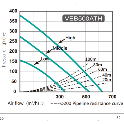 Thiết bị tái tạo năng lượng - Wall Mount Recovery Ventilator (ERV) - Delta VEB500ATH