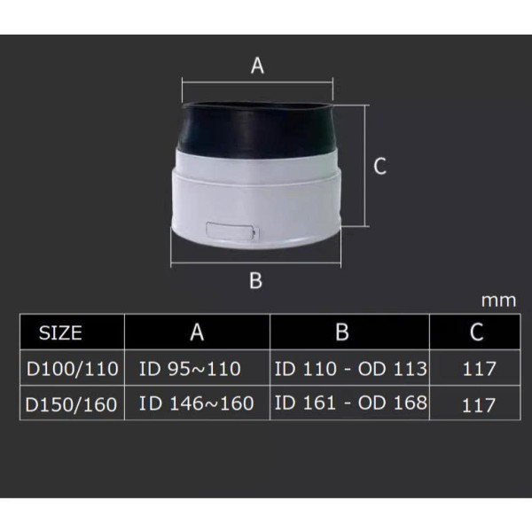 Khớp nối nhanh PE